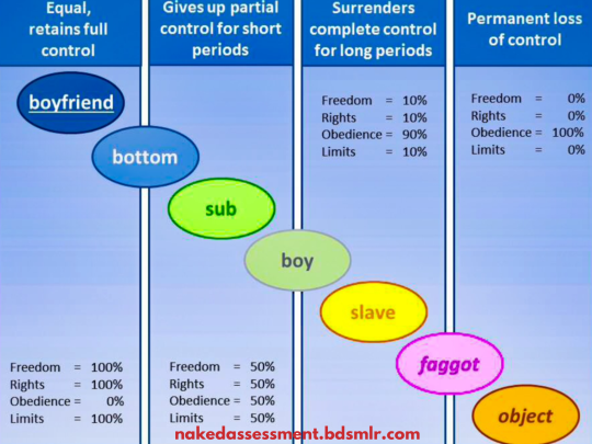 Submissive Scale
