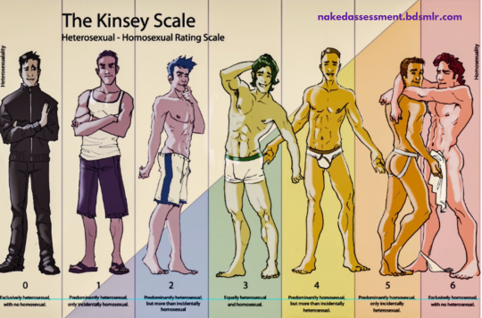 Kinsey Scale